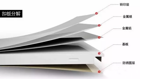 重慶集成吊頂 重慶集成吊頂